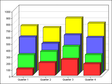 3D View of Stacked Bar Graph Layers