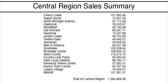 Store-Region Summary