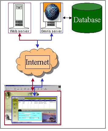 web deployment