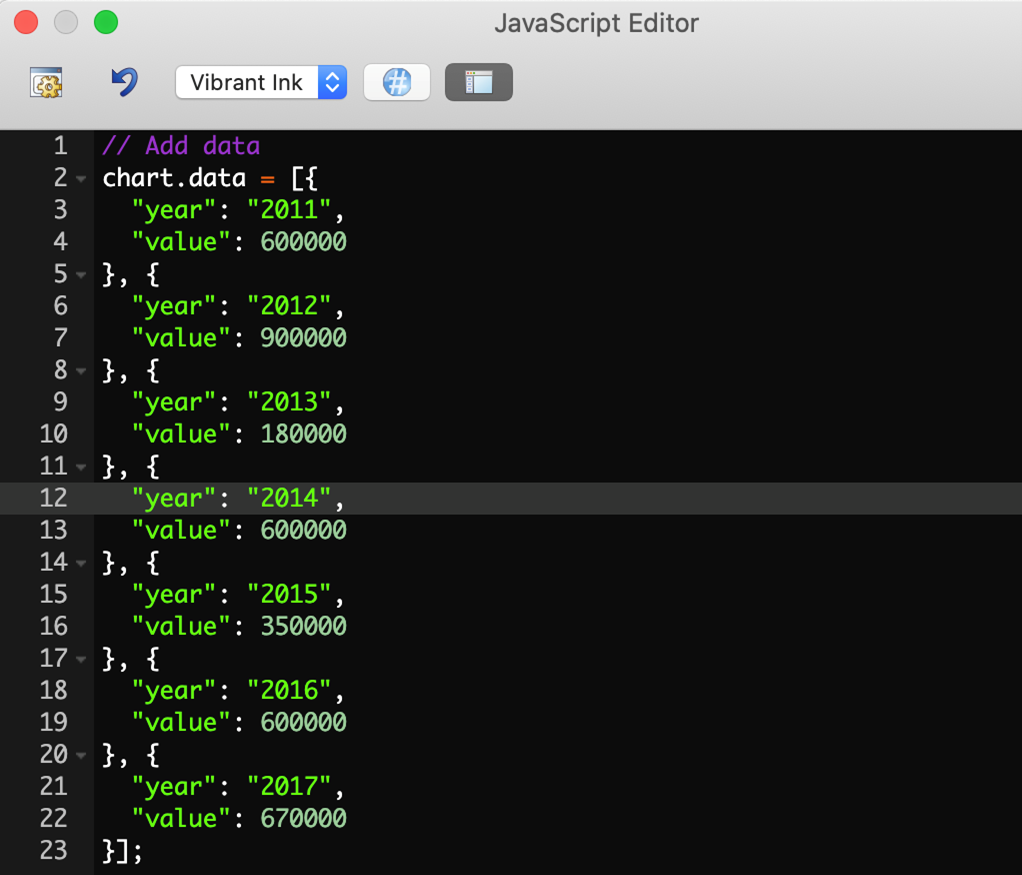 Integrating AmCharts into Omnis Studio