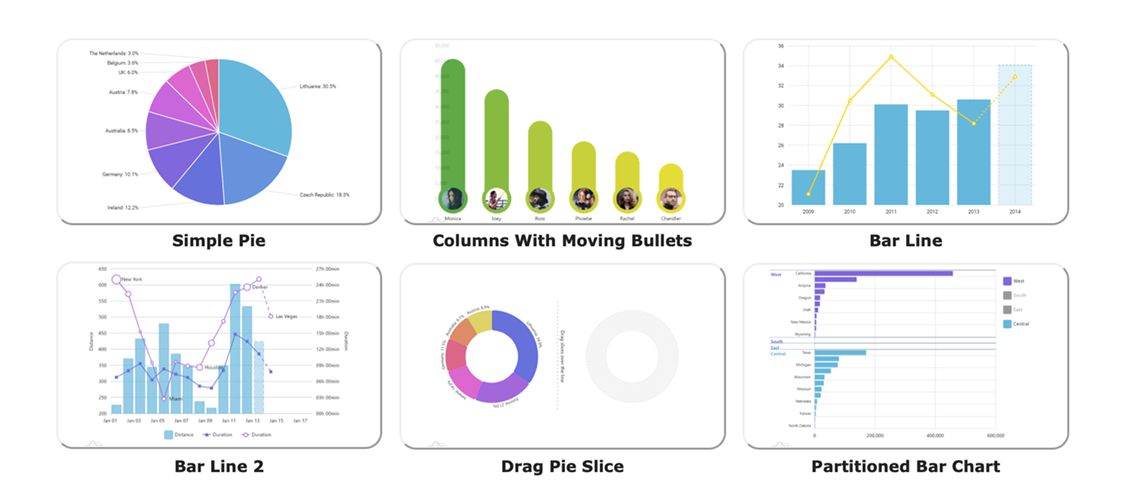 Integrating AmCharts into Omnis Studio