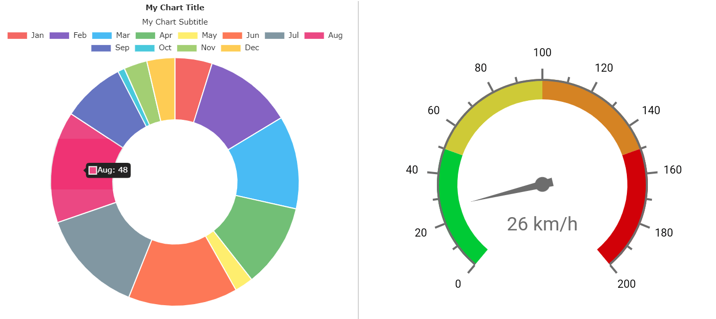 Omnis Studio 11 JS Chart & Gauge